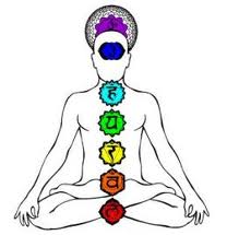 Seven Chakras