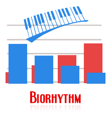 Biorhythm Chart For Luck